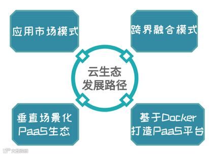 从零开始,理解“云” | 万字研究