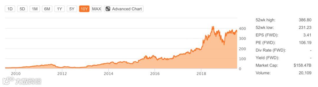 Netflix遇险：美国用户减少13万，现金流与债务状况仍旧糟糕 | 财报详解