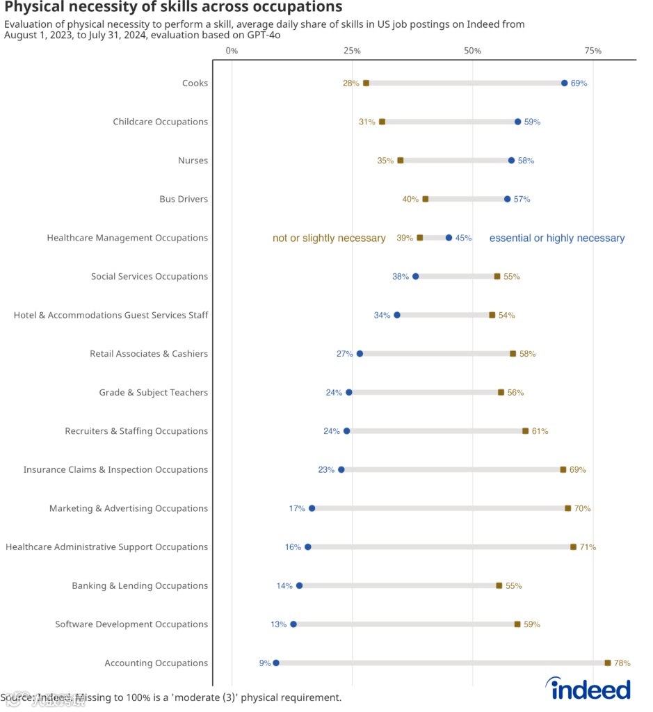 人工智能在职场：GenAI如何更可能成为员工的助力而非替代者
