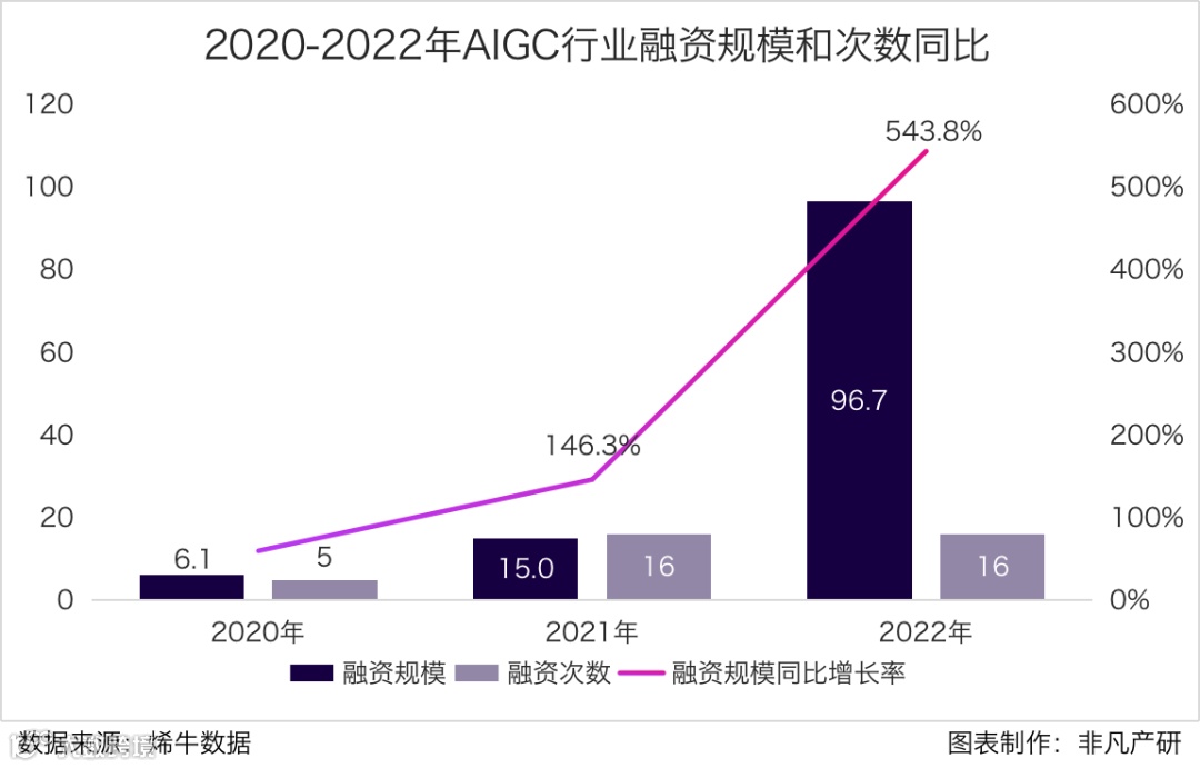行业图谱 | 2023年中国AIGC行业图谱V2.0