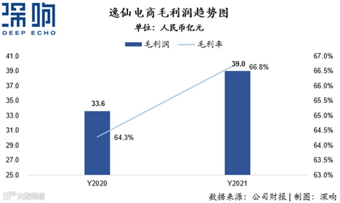 国货美妆新长征，逸仙电商进入「第二发展阶段」