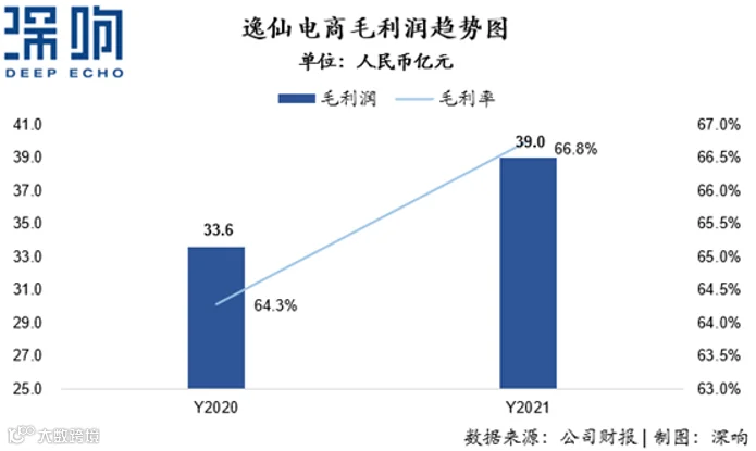 国货美妆新长征，逸仙电商进入「第二发展阶段」