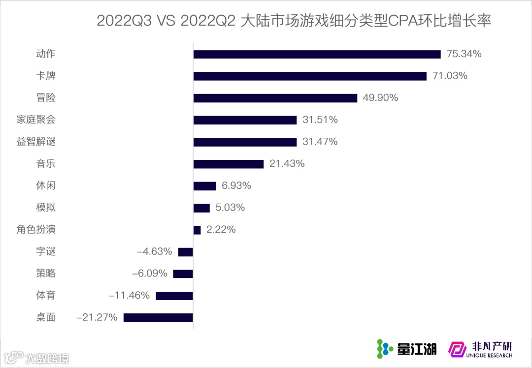 行业报告 | 2022年Q3苹果应用商店广告季报