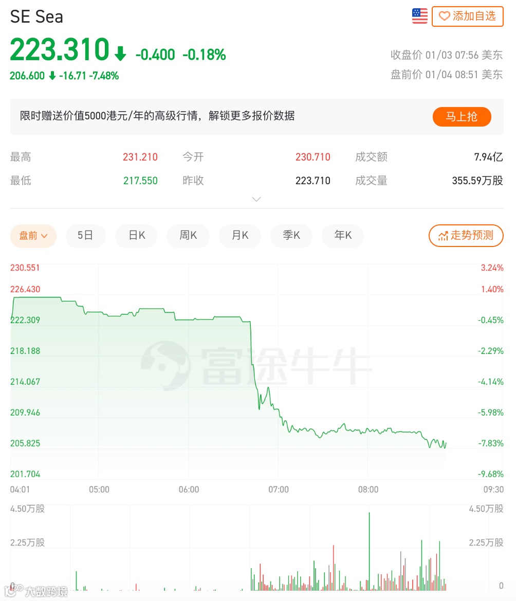 Shopee西班牙站点刚宣布关闭,欧洲市场仅剩的波兰还会远吗?