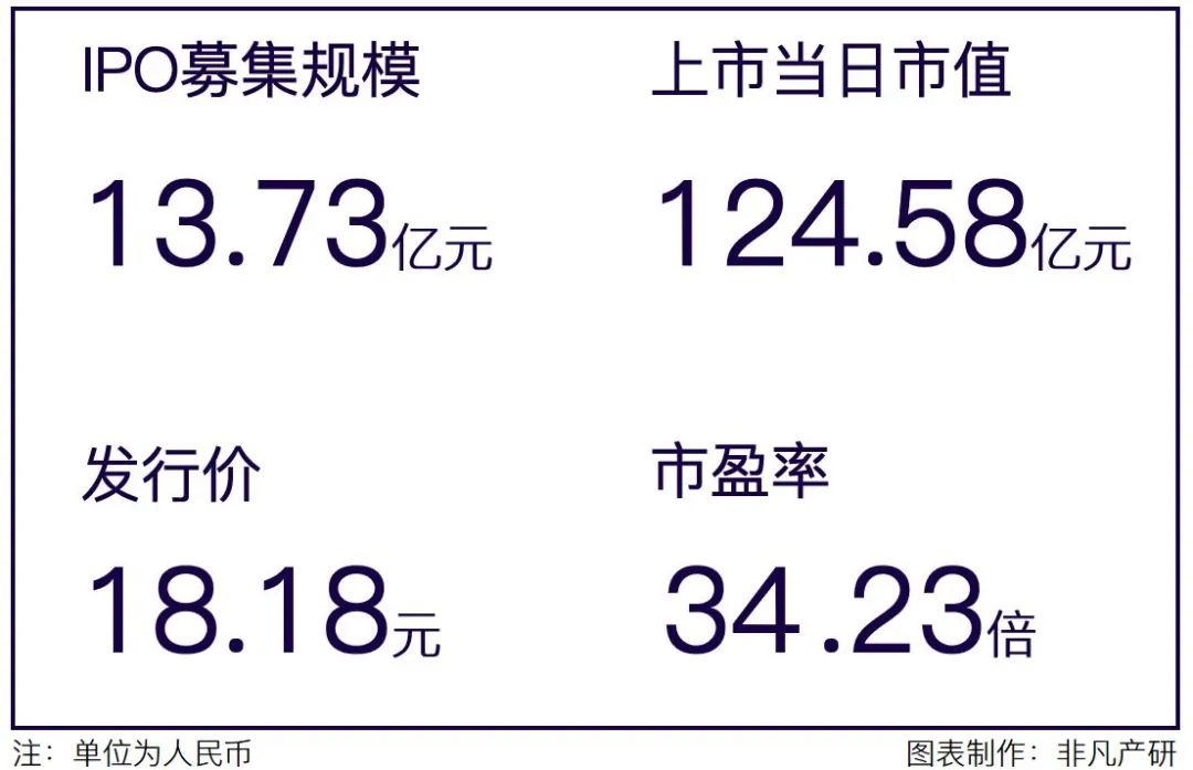 国际化智能营销服务商易点天下在深交所创业板上市