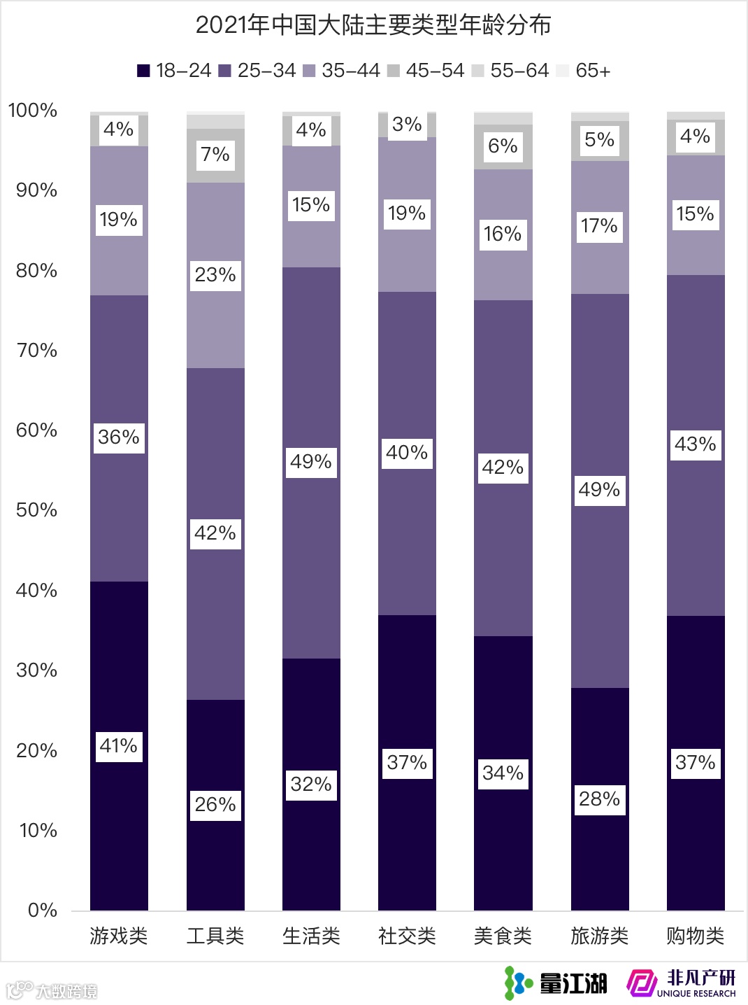 Apple Search Ads 2021年度报告