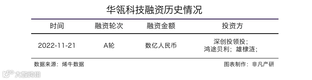 药品零售管理解决方案SaaS服务商华瓴科技获数亿元A轮融资