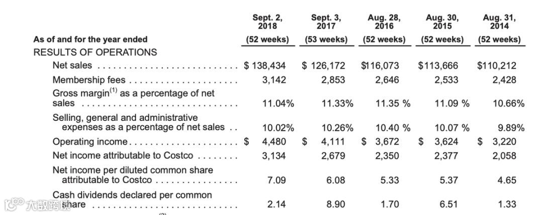 云集单季度扭亏为盈,但会员电商的胜利还没到时候