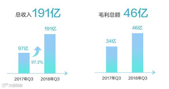 细看美团财报,你会发现关于“吃”的生意真是做不完