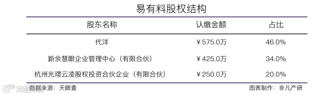 企业级内容智能运营解决方案提供商易有料获金沙江创投1000万美元A轮融资