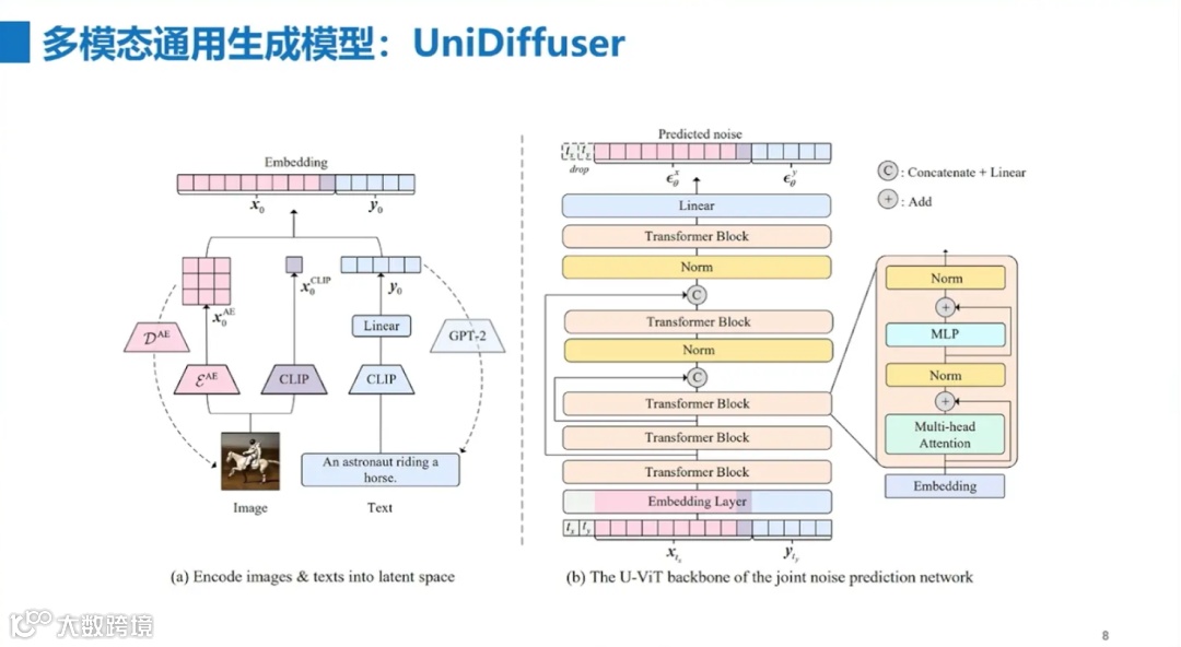 多模态大模型是通向AGI的必经之路｜行业洞察