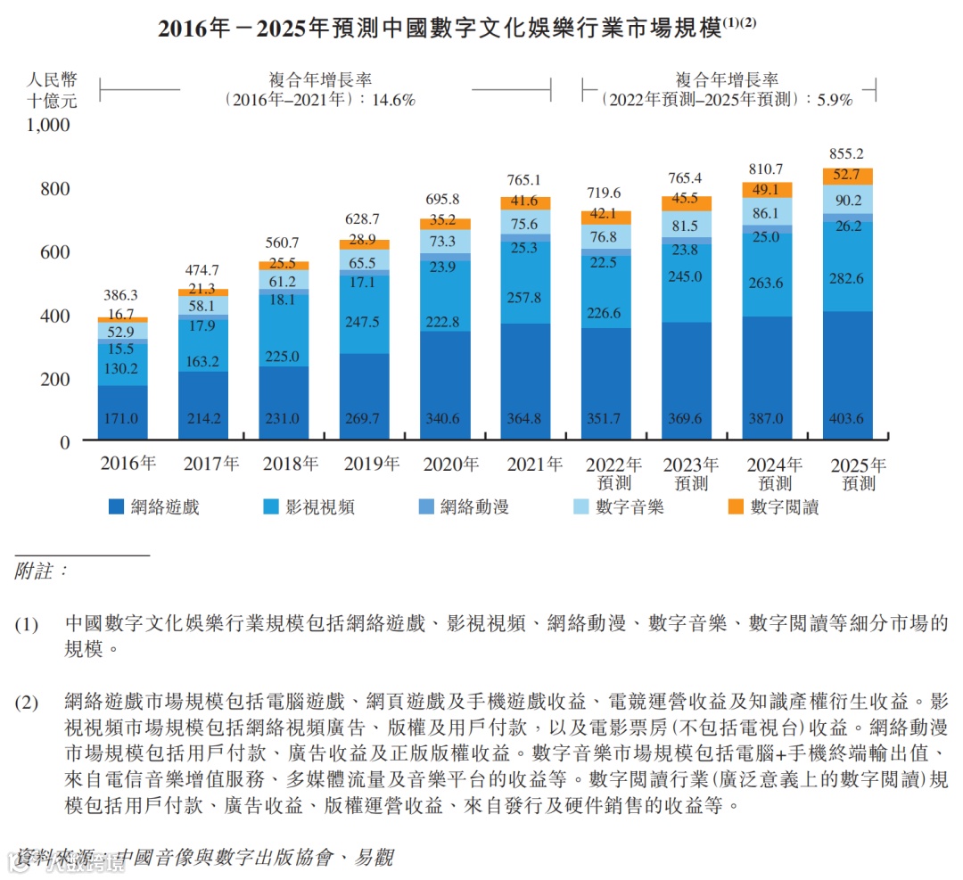老牌手机搜索引擎和移动广告服务商宜搜科技递交港股招股书