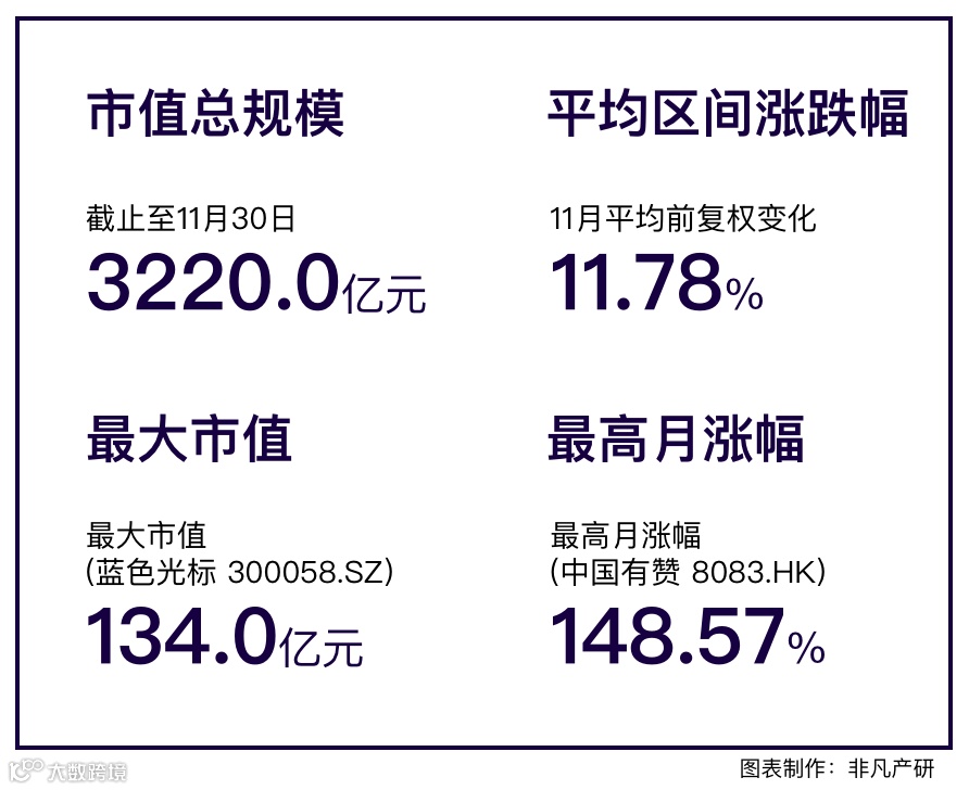 行业报告 | 2022年11月中国营销科技行业月报