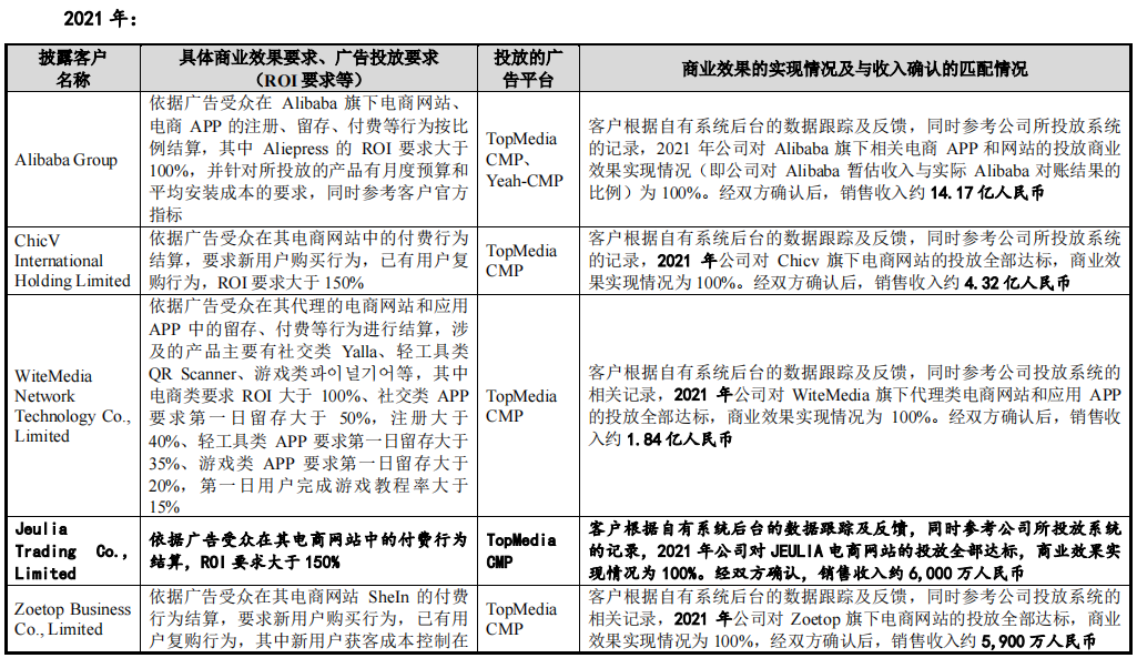 国际化智能营销服务商易点天下在深交所创业板上市