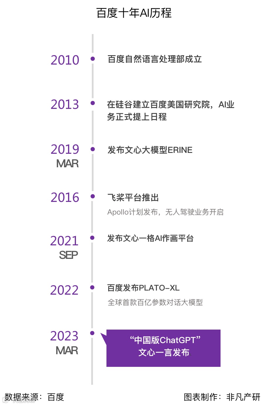 财报分析 | AI 赋能的下一代搜索:百度的新增长引擎