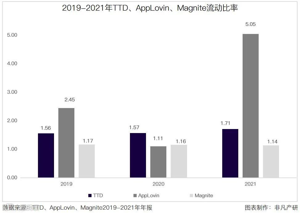 财报分析 | The Trade Desk年营收11.96亿美元，同比增长43.11%