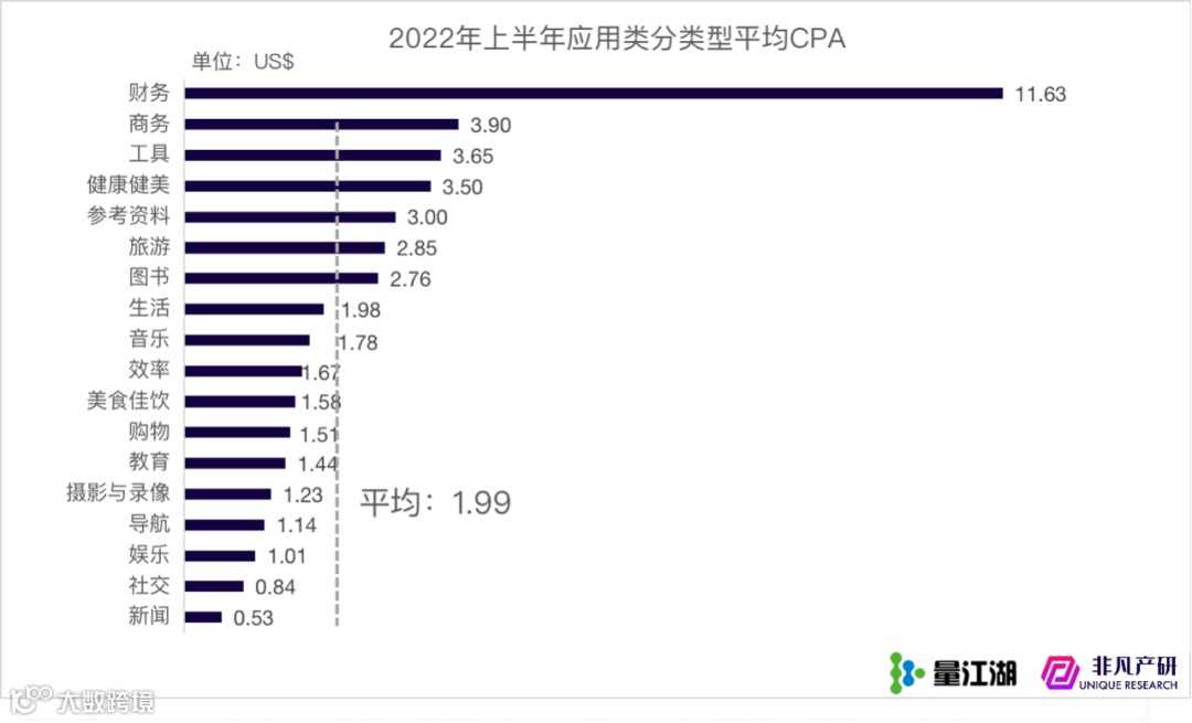 行业报告 | Apple Search Ads 2022年上半年报告