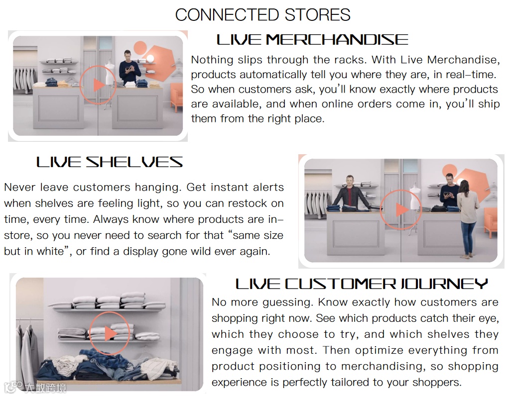 以色列实时店内情报和零售购物数据平台 Nexite获Pitango Growth 6700万美元C轮融资