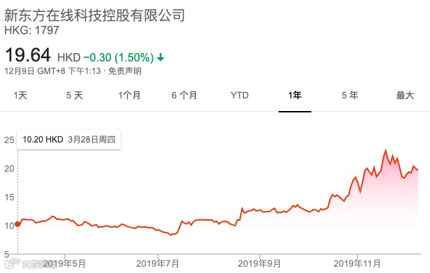 15家新经济公司2019上市大考：谁受资本热捧，谁被市场抛弃