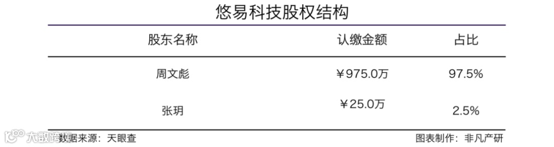 全域智能营销平台悠易科技获三星风投等两千万美金D+轮融资