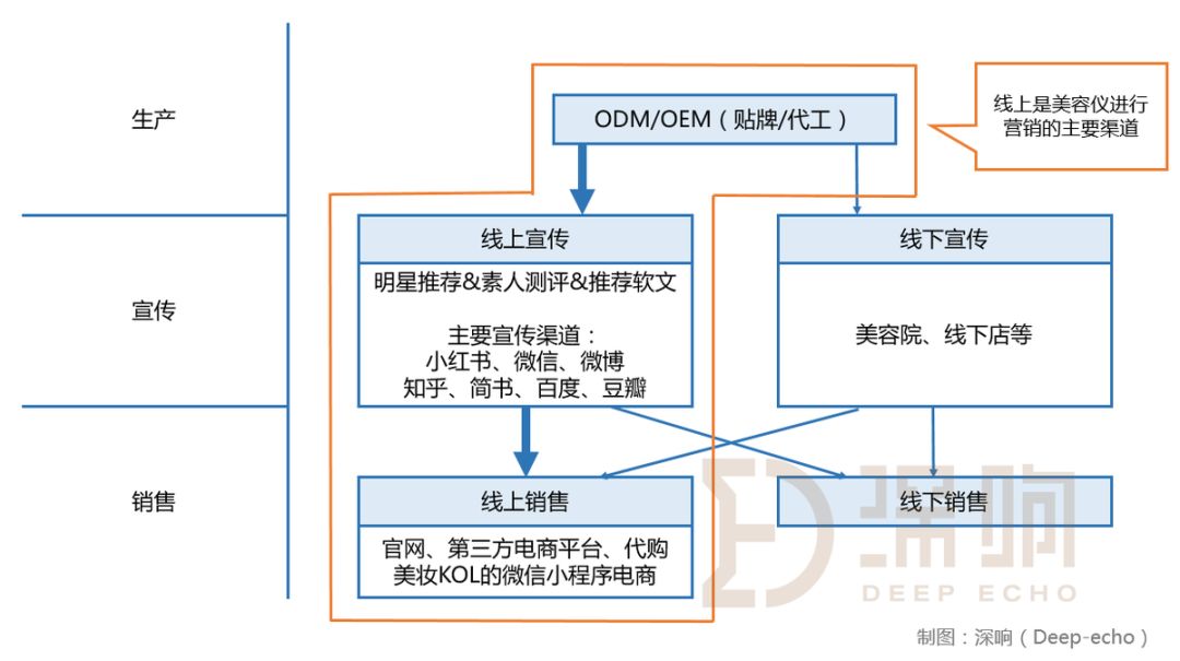 价格动辄上千，买了就闲置，美容仪凭什么这么火？| 新消费元素