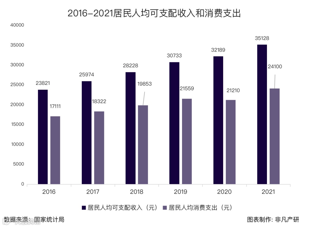 行业报告 | 2022年中国营销科技行业年报:全年投融资总额达141.3亿元,B轮及以后占比71.4%