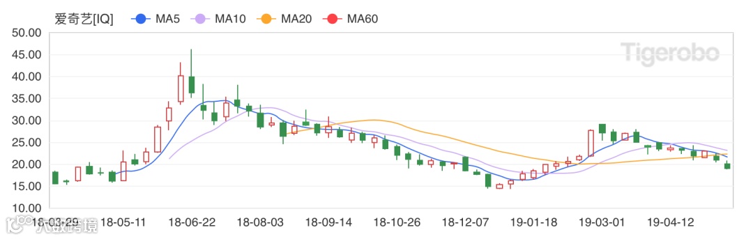 长视频的无限战争:3种模式,2种眼光,1种结局