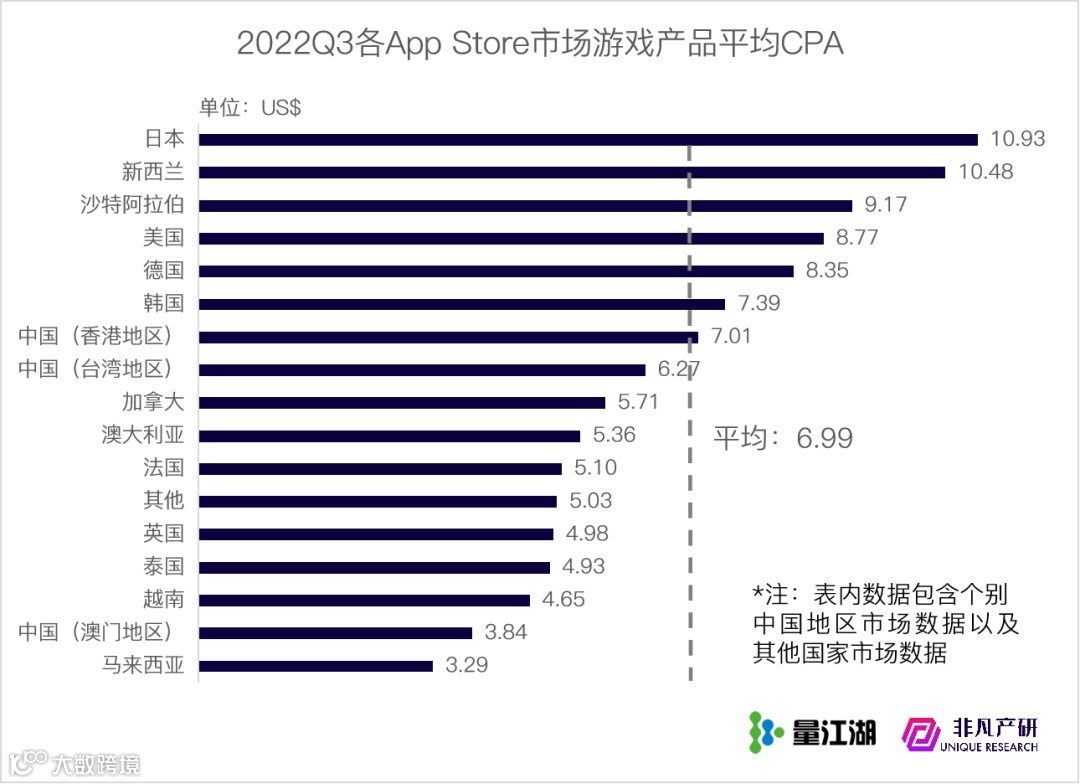 行业报告 | 2022年Q3苹果应用商店广告季报