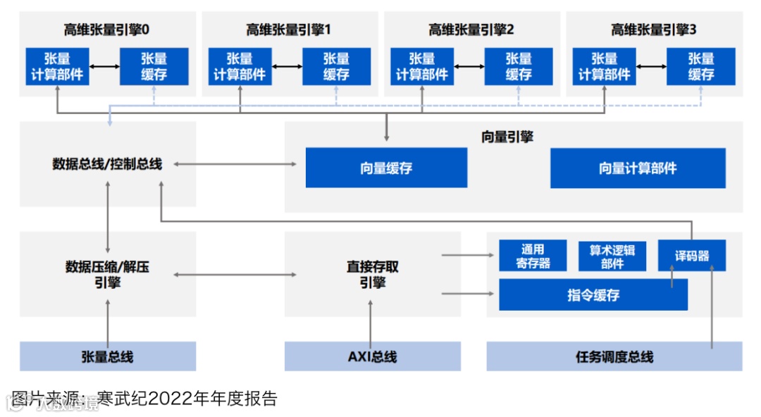 寒武纪：AI芯片第一股，能否支撑千亿市值？