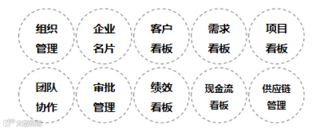 非凡伙伴 | 专注广告营销行业数字化，SaaS厂商「销赞云」迈入企业发展的2.0阶段