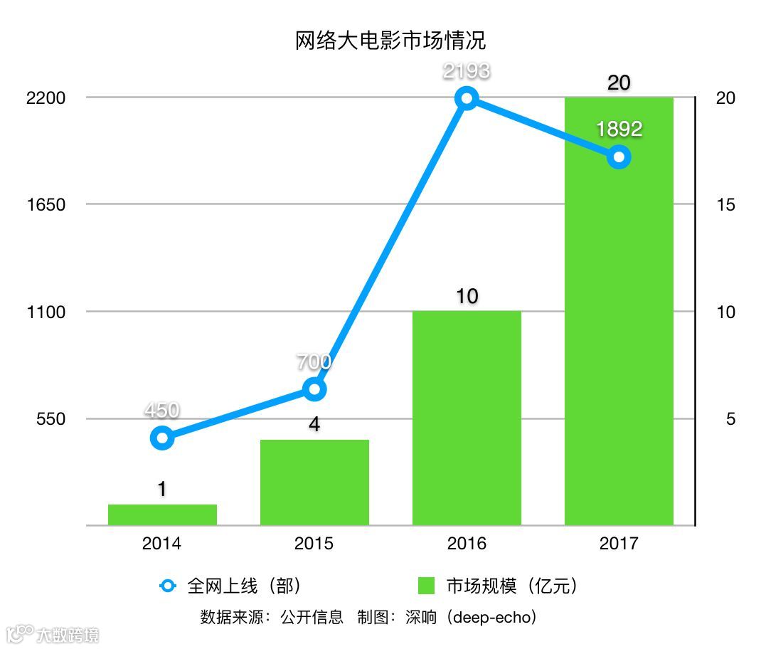 网络大电影的第五个年头,初入局的芒果TV怎么玩?