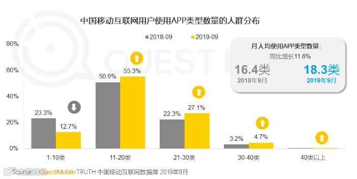 重启「朋友」：腾讯需要一场久违的胜利