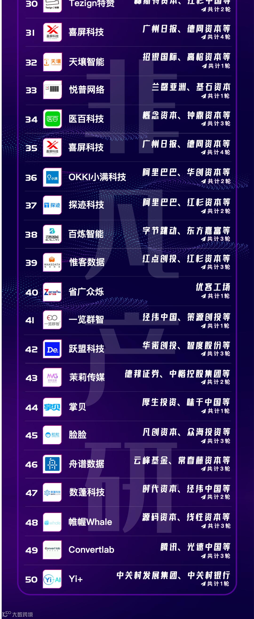 年度榜单 | 2020年营销科技赛道最受资本青睐公司