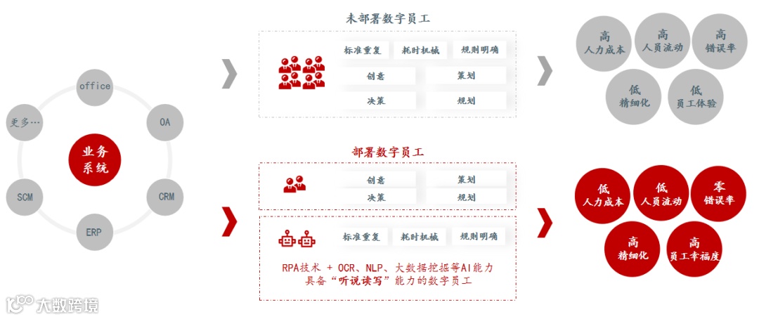 #2021非凡大赏｜壹沓科技数字员工，如何助力企业营销自动化升级