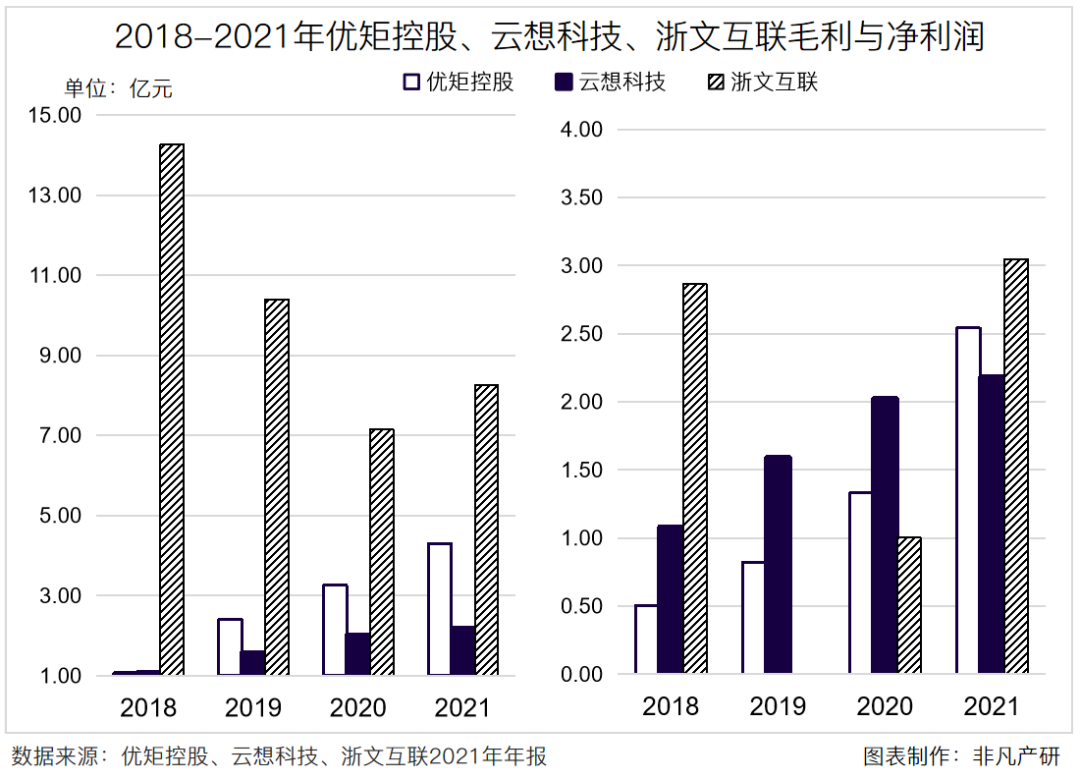 财报分析 | 优矩控股净利润增长90.98%，经营势头迅猛