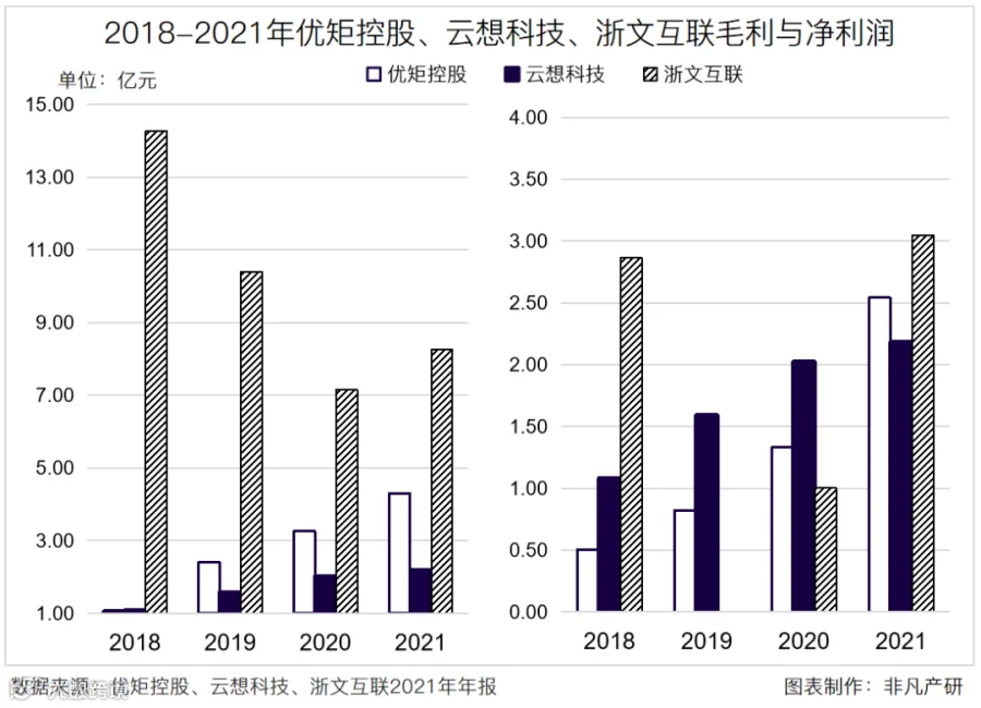 财报分析 | 优矩控股净利润增长90.98%,经营势头迅猛