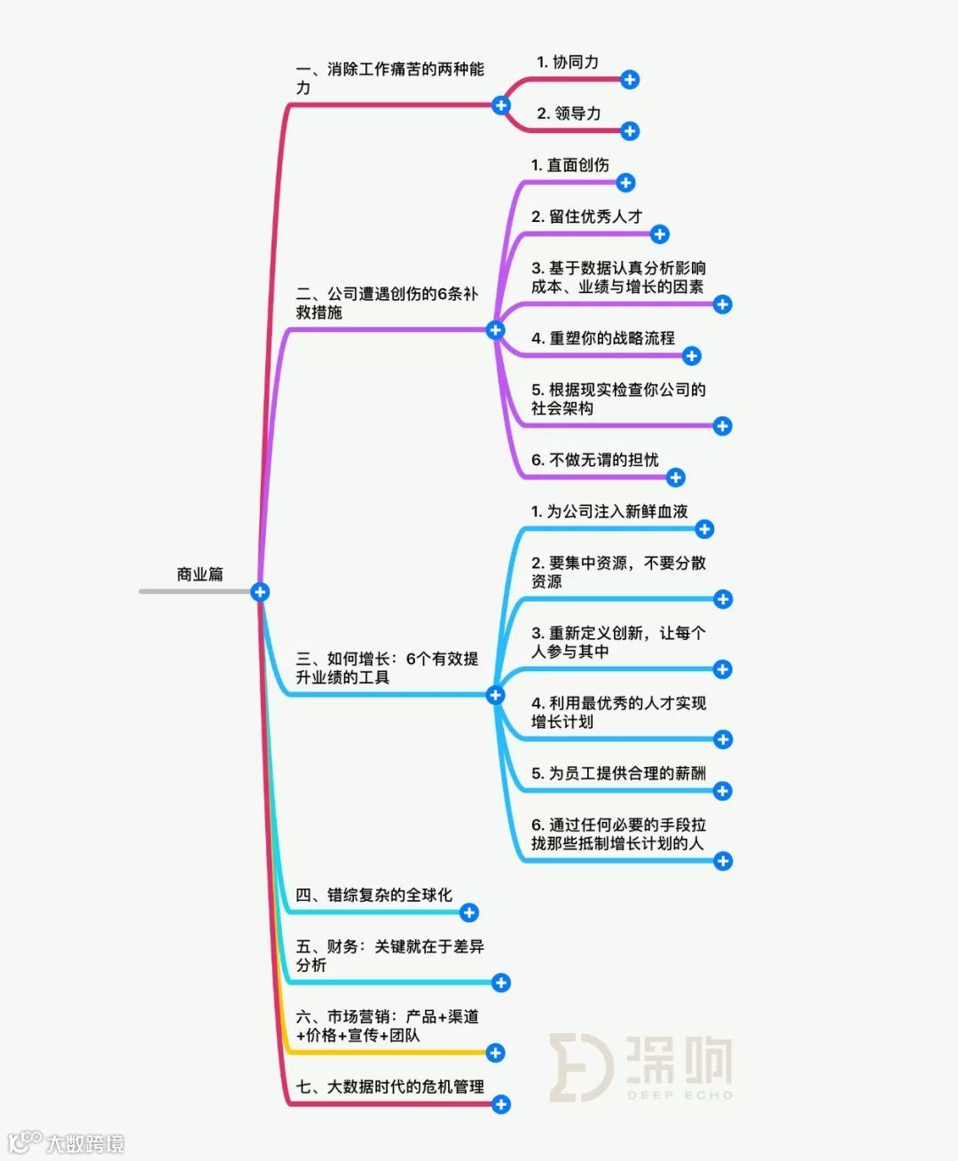 如何赢在人生的每个阶段?| 深读