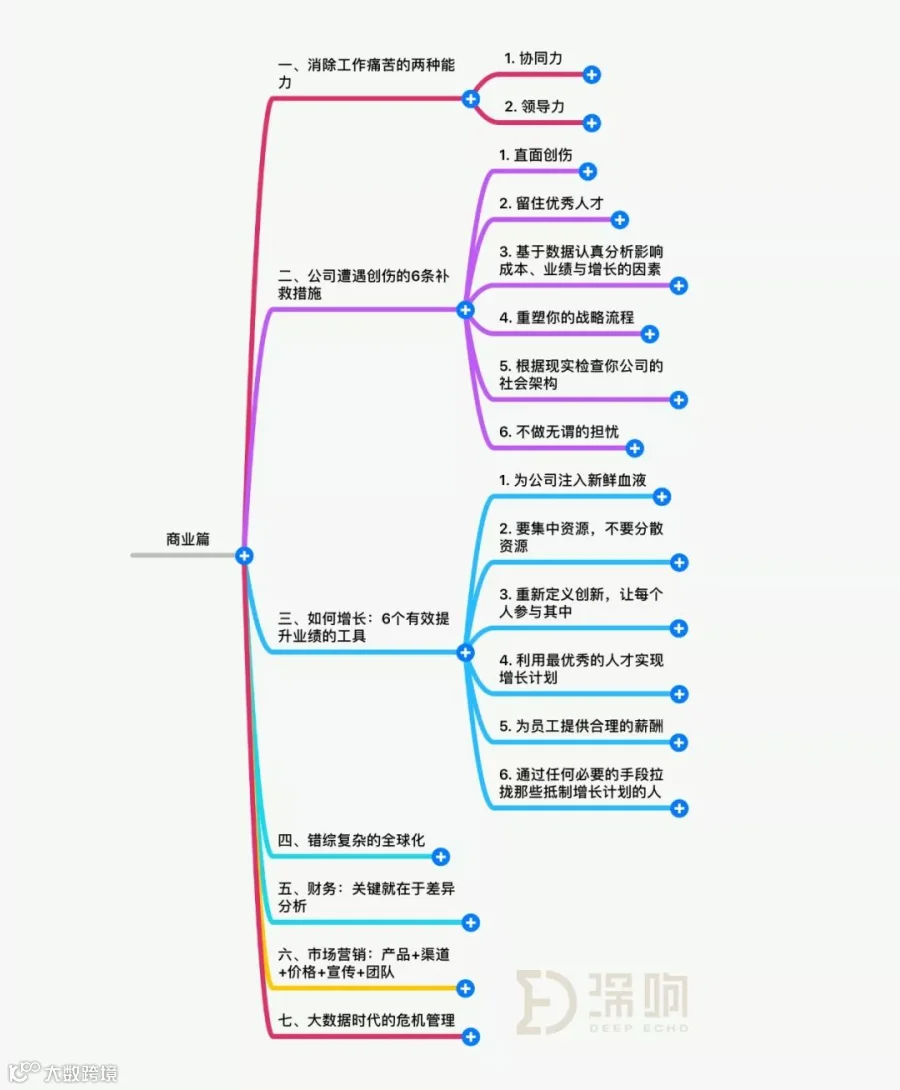 如何赢在人生的每个阶段?| 深读