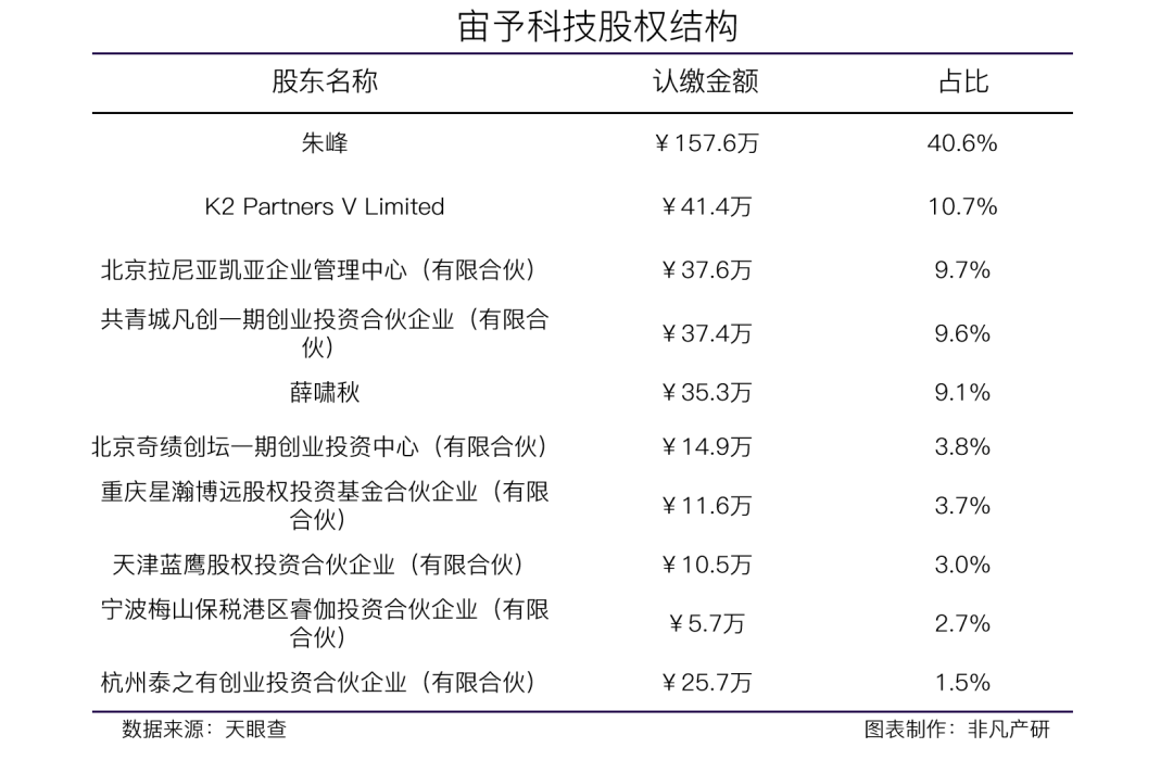 元宇宙营销技术服务商宙予科技获蓝色光标等数千万元战略投资