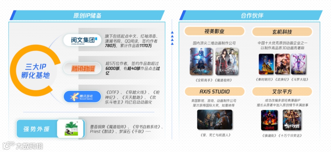 平台角力二次元,腾讯的支点在哪里?