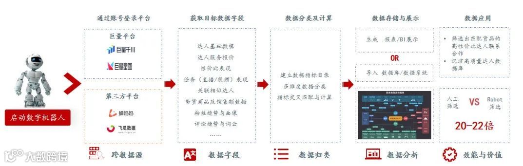 #2021非凡大赏｜壹沓科技数字员工，如何助力企业营销自动化升级