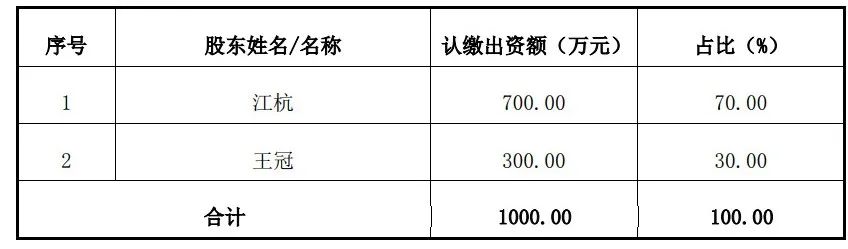 中富通子公司上海星枞3000万元人民币收购数字营销服务商良辰美100%股权