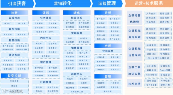 企业微信获客与运营管理平台微盛网络获IDG等3亿元B1、B2轮融资