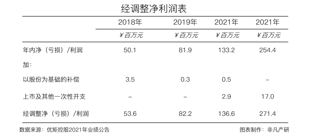 财报分析 | 优矩控股净利润增长90.98%，经营势头迅猛