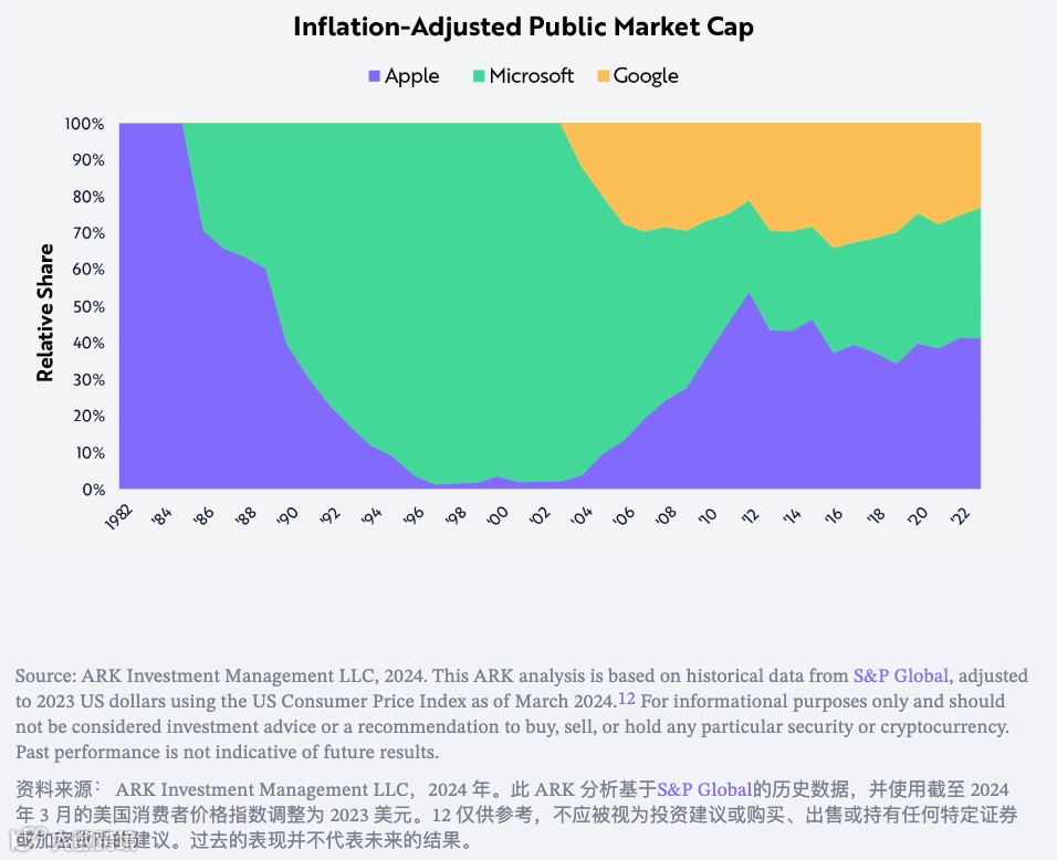 生成式AI正在全新定义未来的消费者操作系统