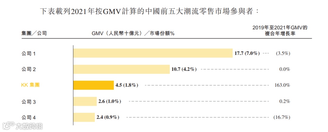 看懂KK集团的「五个关键问题」