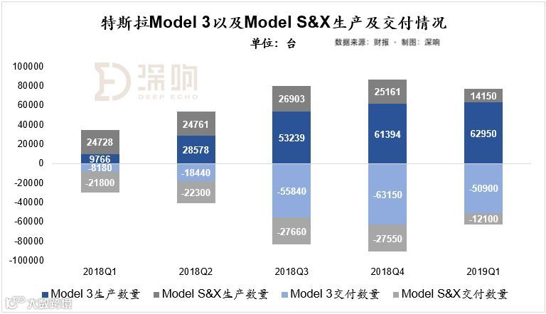 收入下降，毛利率下降，整车交付下降：特斯拉怎么了？|财报深解