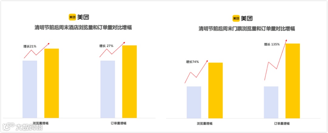 酒店旅游业缓慢重启：除了卖货，还有这些事需要做