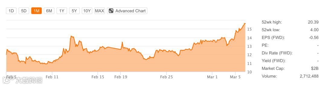 全年营收30亿，同比增长484.5%：趣头条发生了什么？ | 财报详解