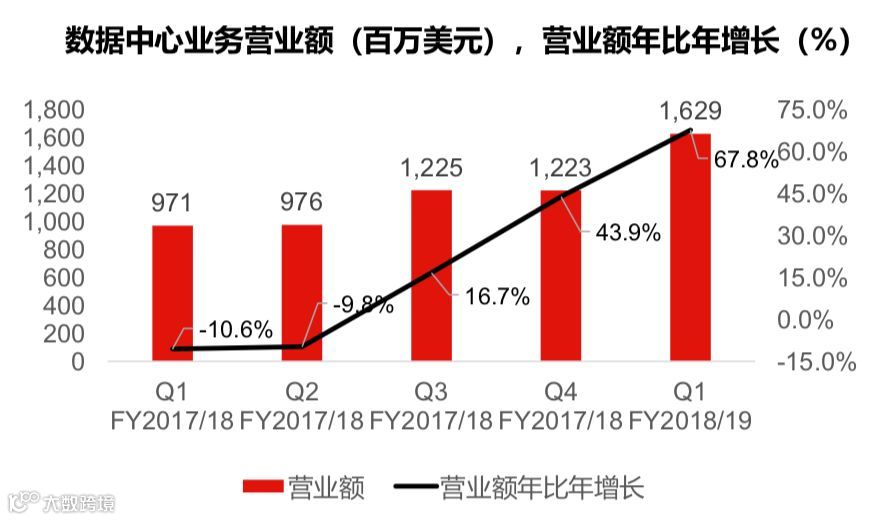 PC之外,被忽视的联想